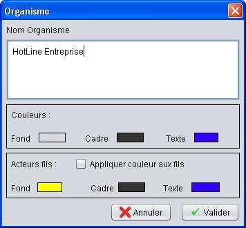 DialogOrganisme