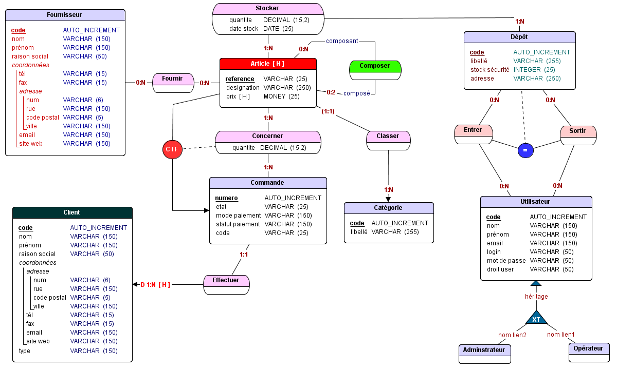 exemple2MCD.png